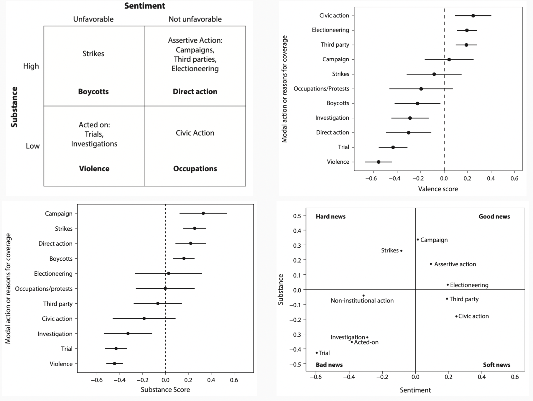 Protest paradigm analysis