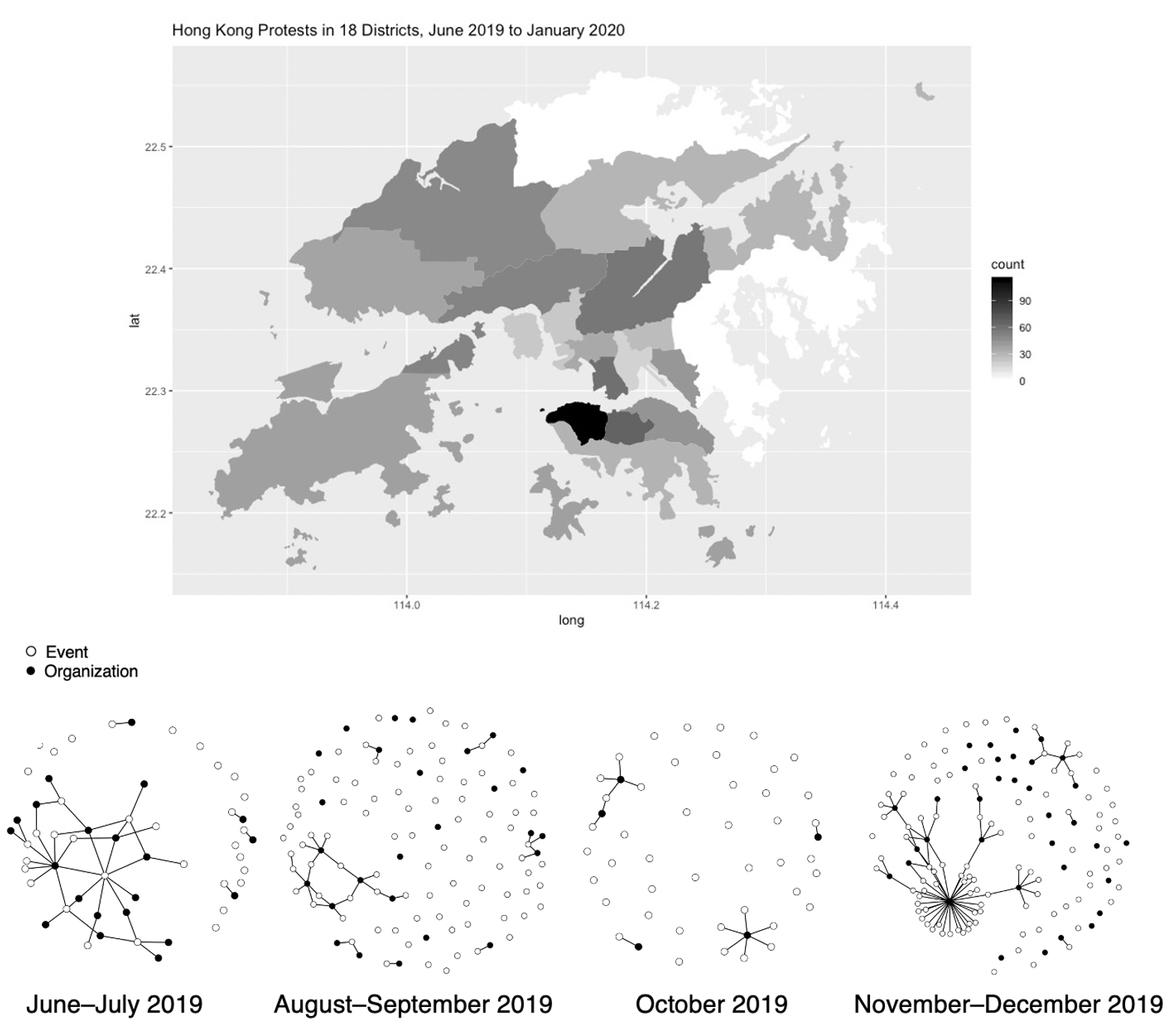 Semantic network analysis