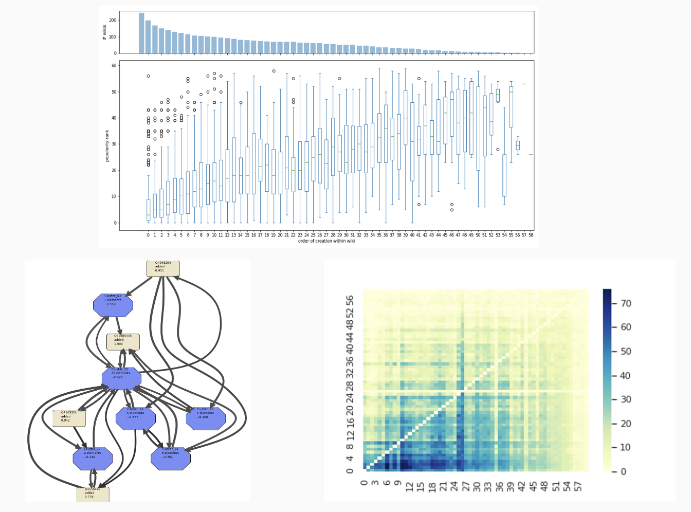 Coalition networks during Hong Kong protests