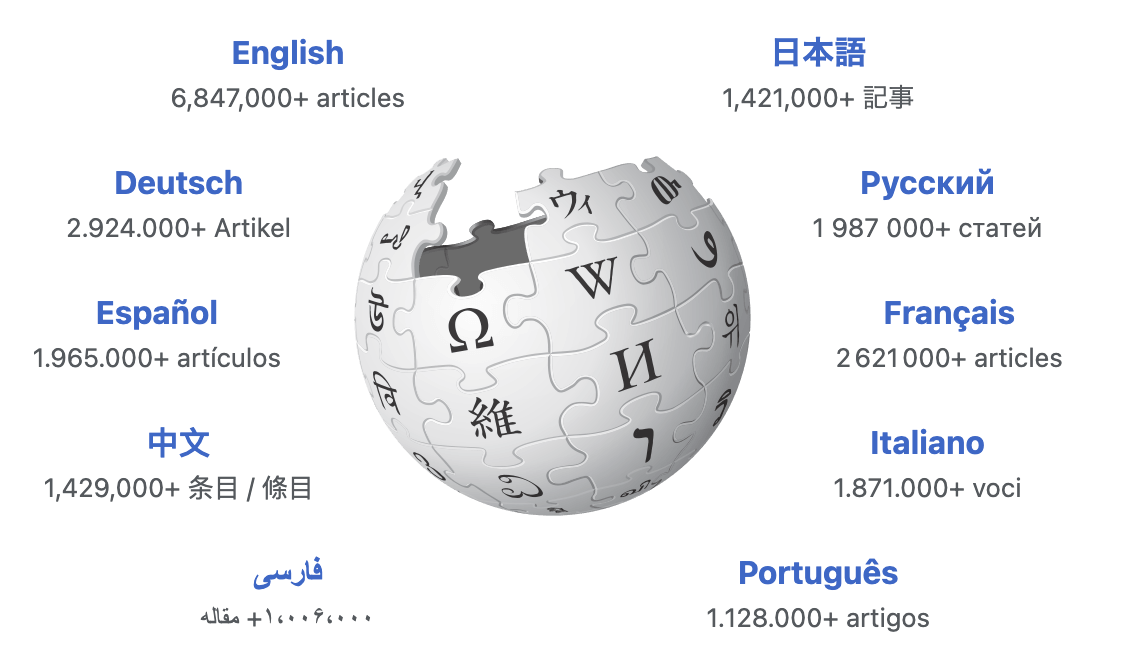 Political Organizations in News dataset