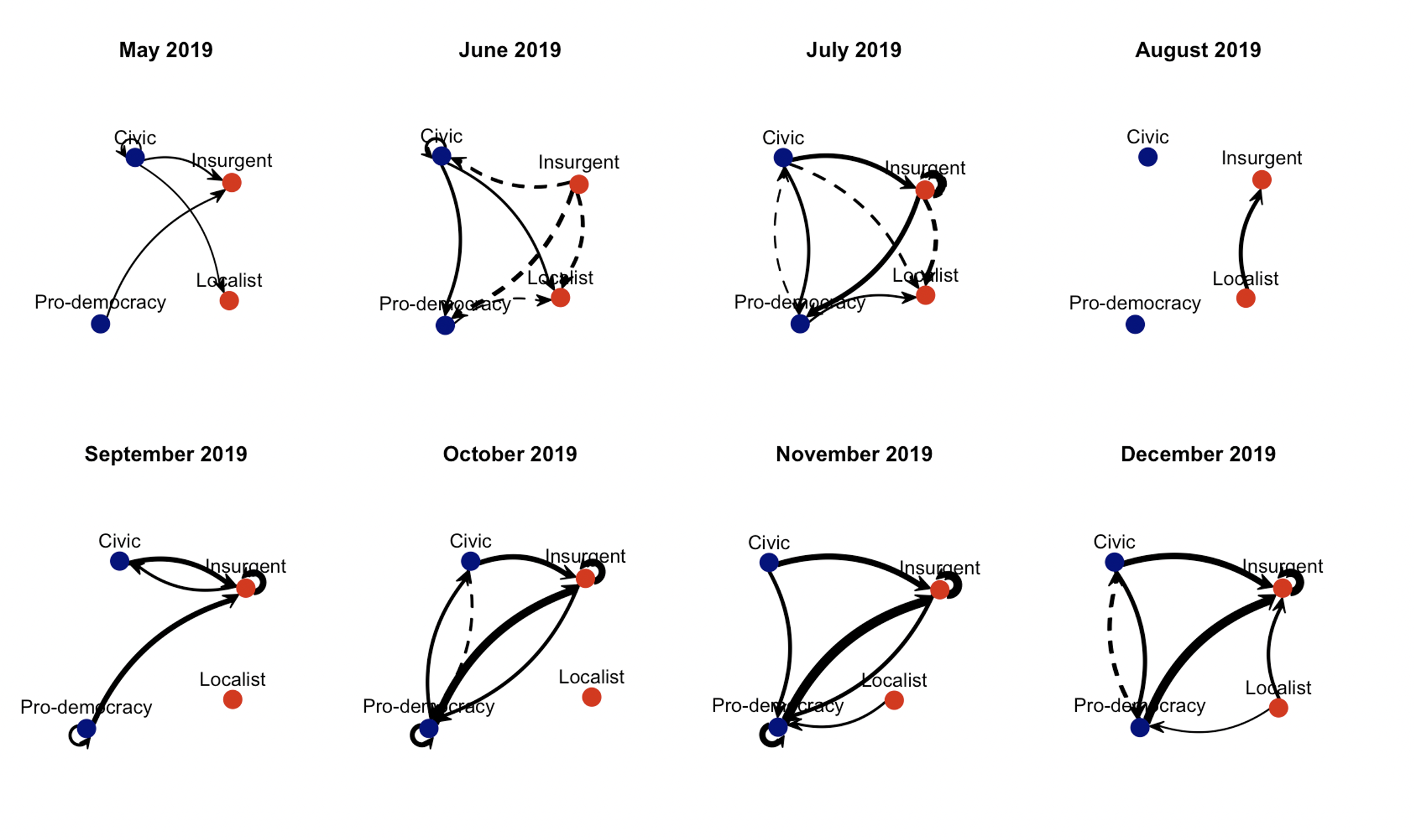 Cross-faction network diagram